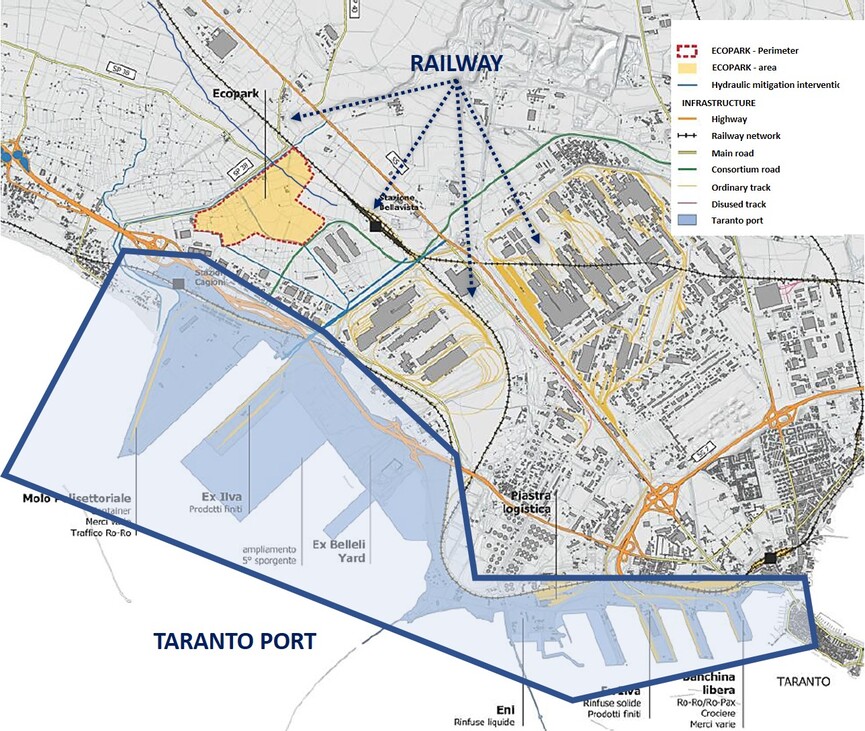 Taranto - Taranto